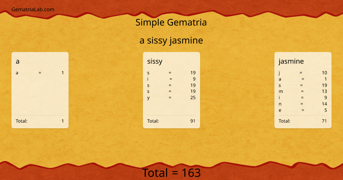 a sissy jasmine in simple Gematria
